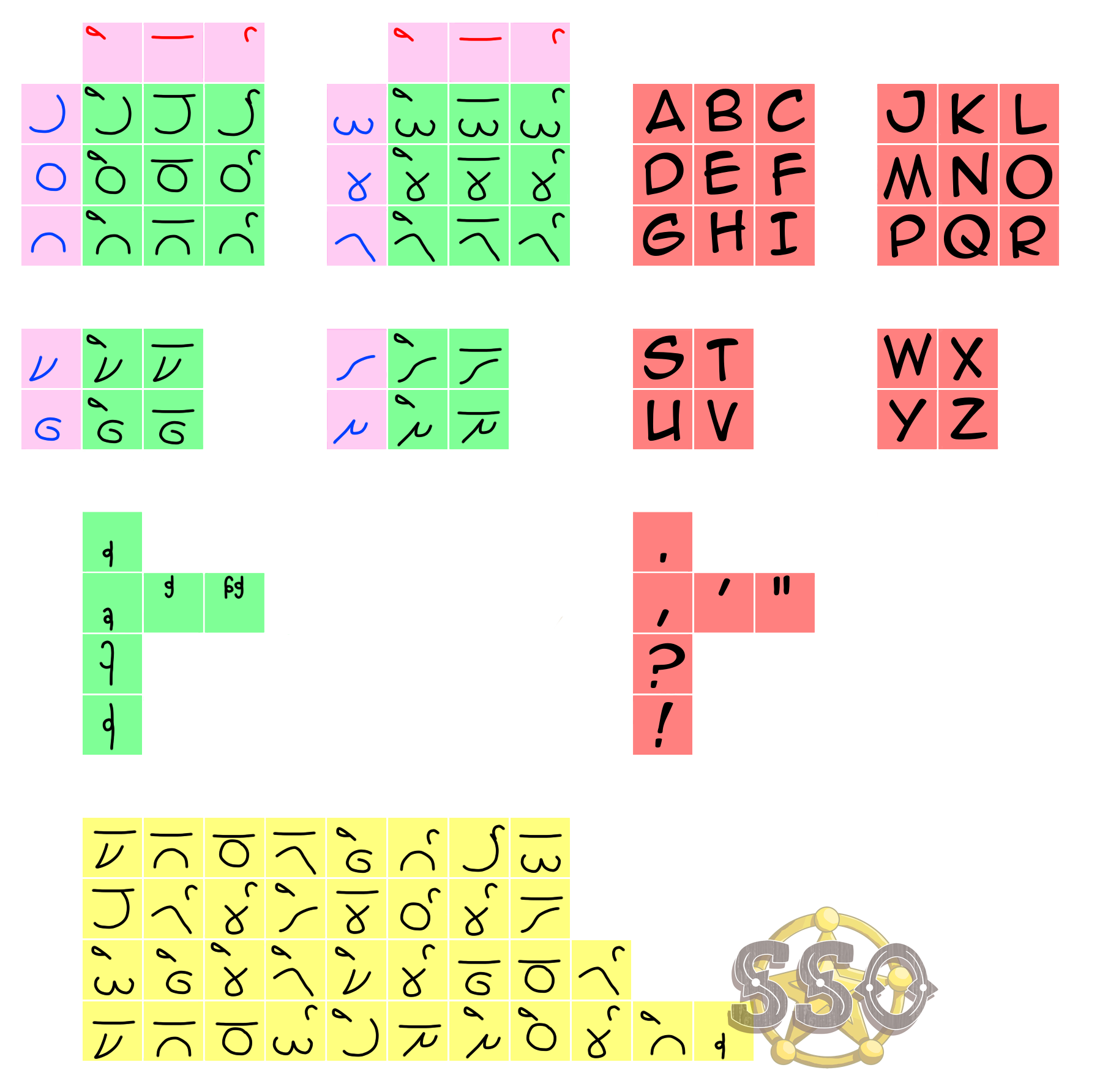 Yaguchian Alphabet